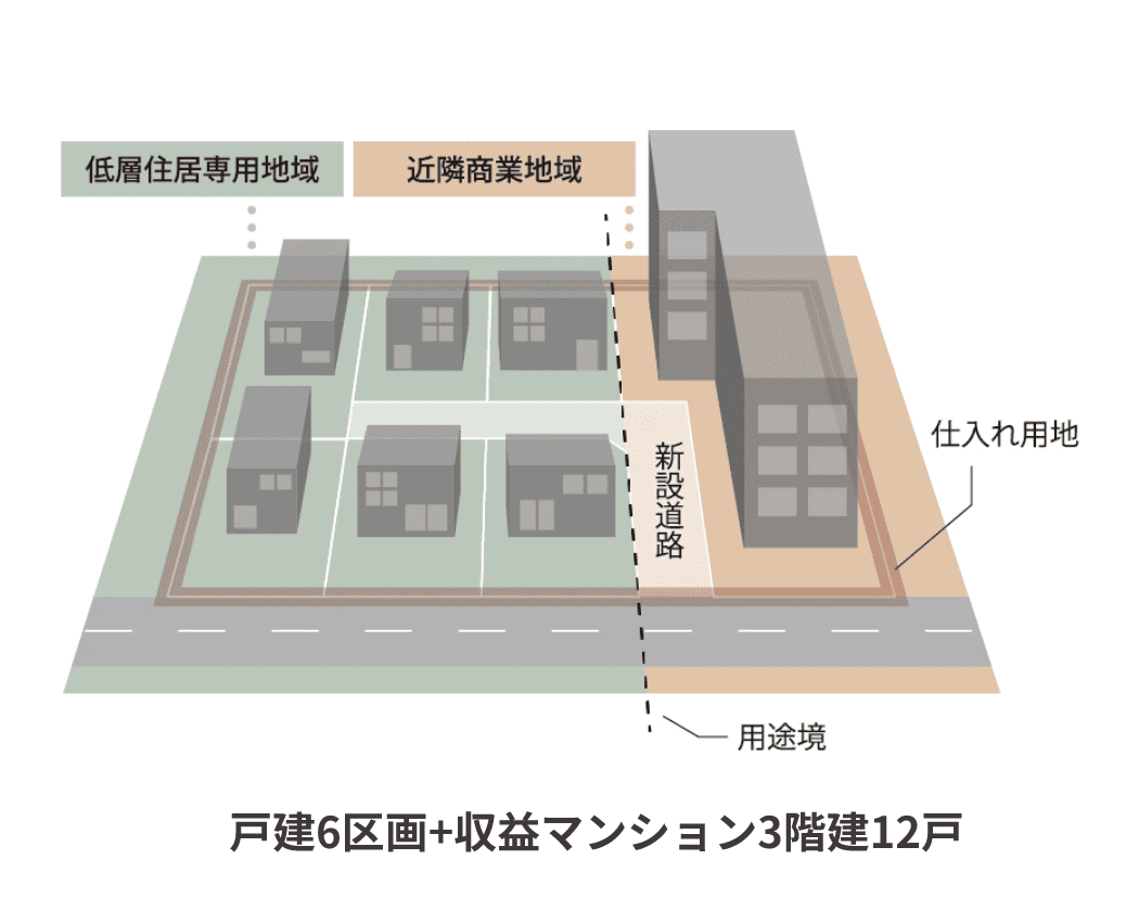 戸建6区画+収益マンション3階建12戸