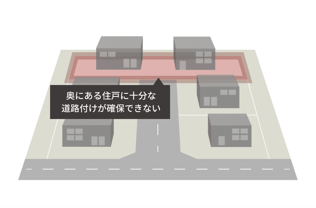 奥にある住戸に十分な道路付けが確保できない